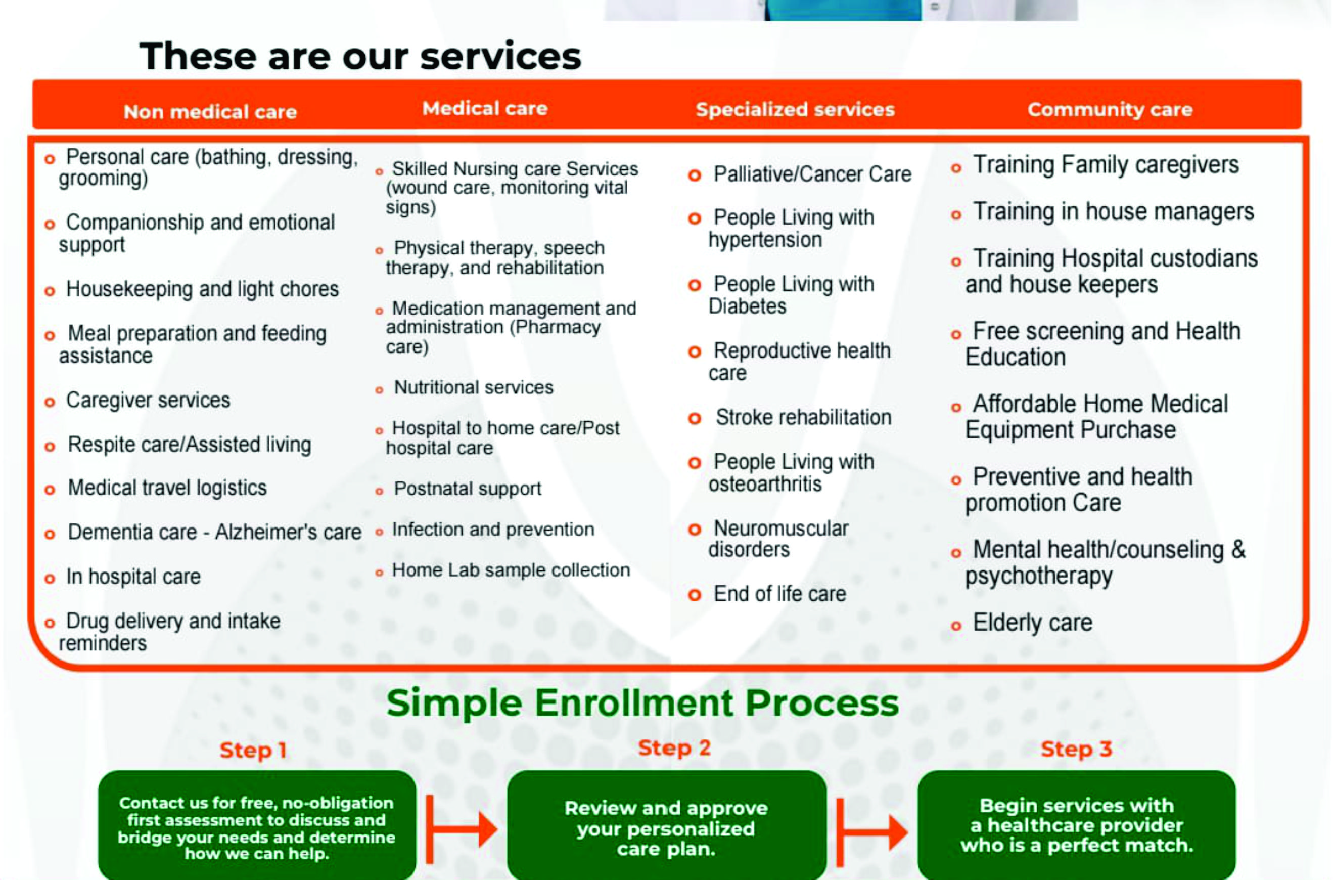 Home Care Services